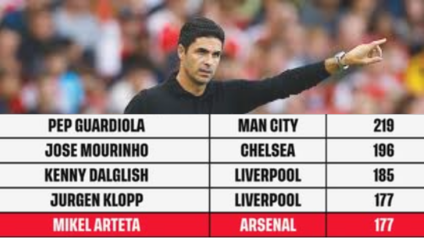 Arteta
